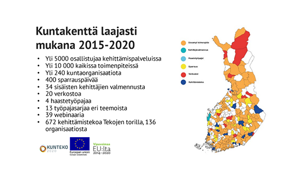 Kunteko-ohjelman 2015-2020 tilastoja