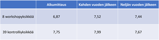 Kuva 2. KivaQ W indeksin kehitys