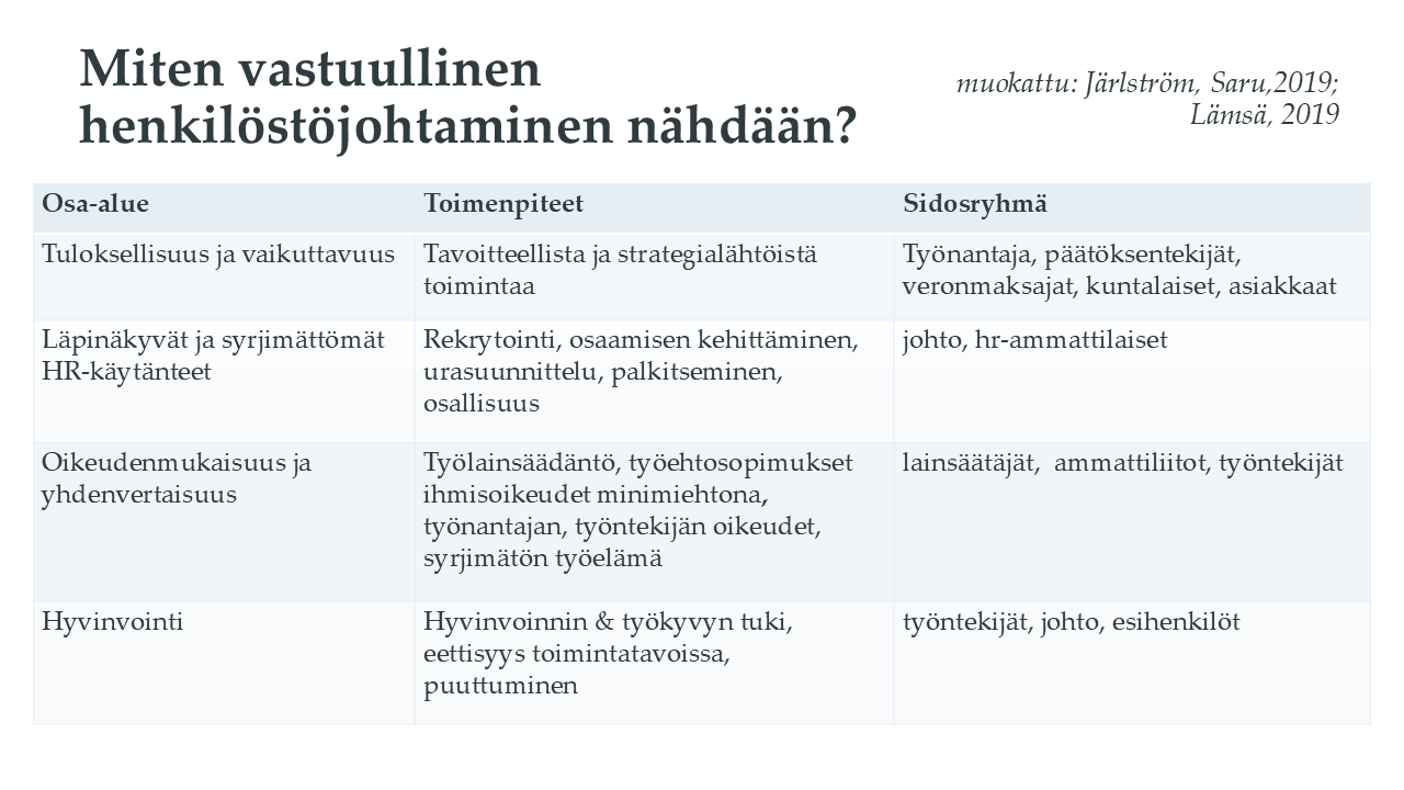 Vastuullisen henkilöstöjohtamisen osa-alueet