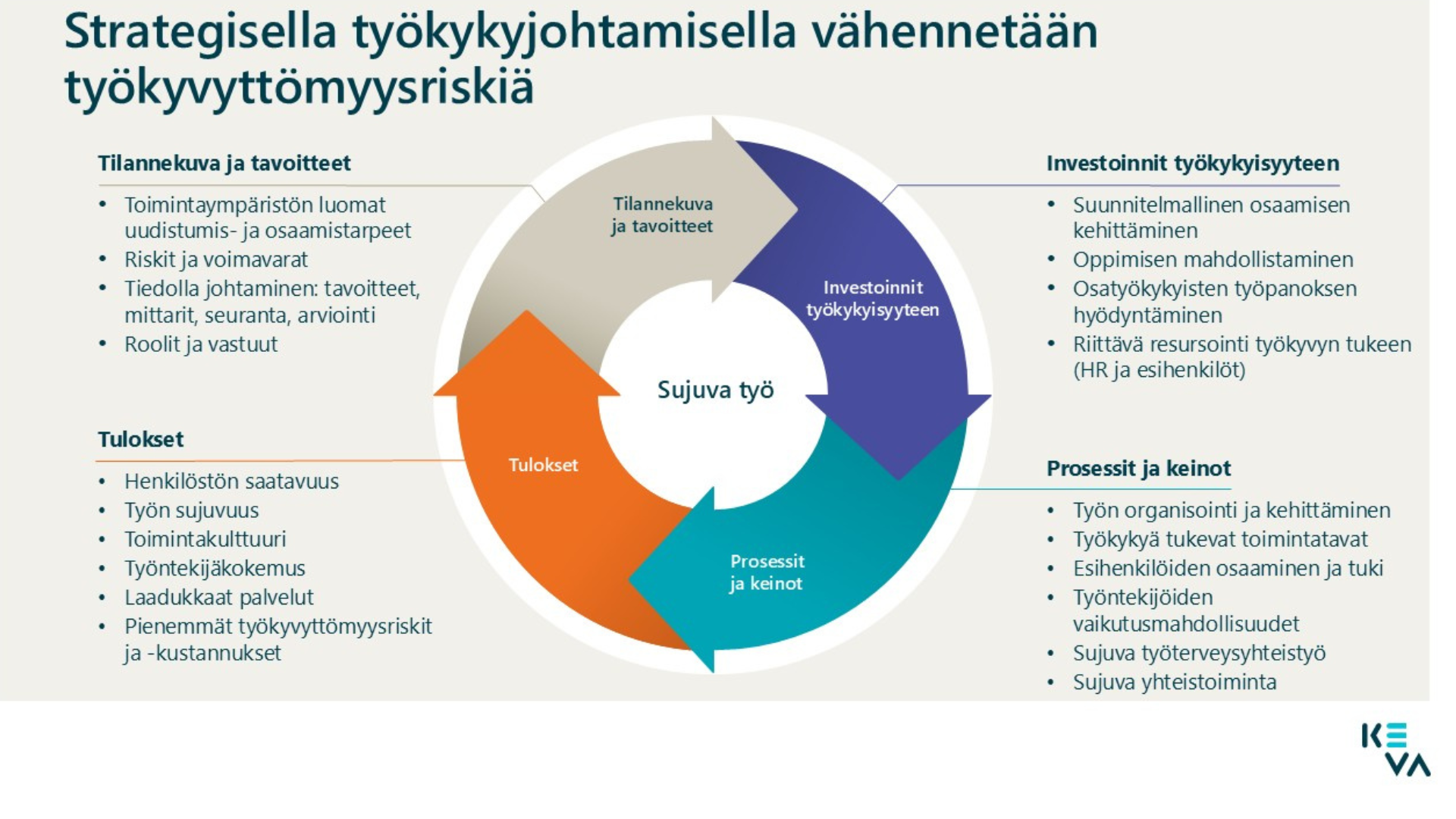 viitekehys keva