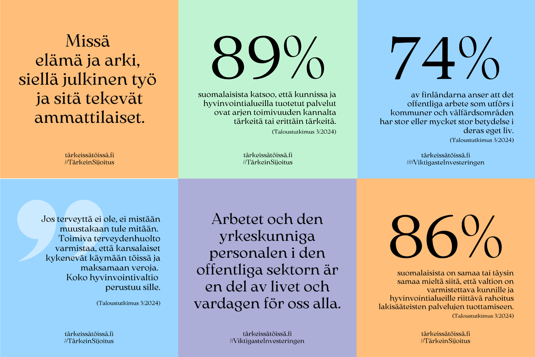 Tärkein sijoitus kampanja