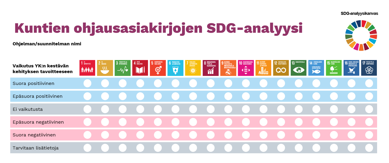 Vantaa sdg analyysi