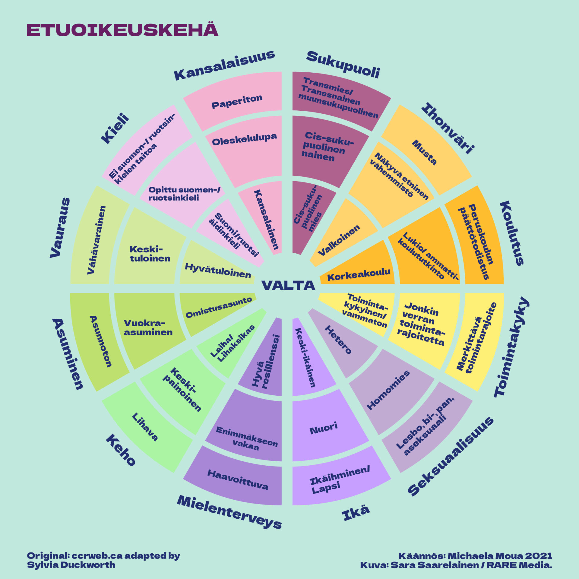 Etuoikeuskehä