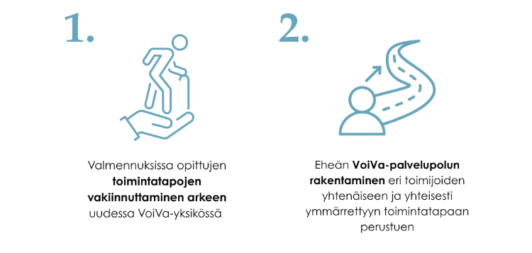 VoiVa