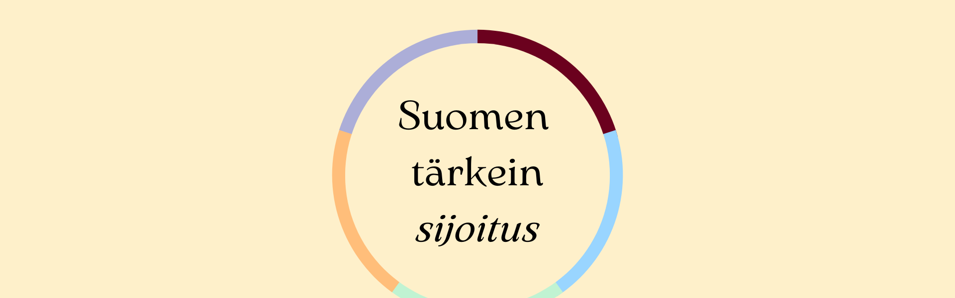 Tärkein sijoitus kampanja